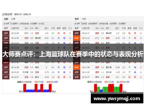 大师赛点评：上海篮球队在赛季中的状态与表现分析