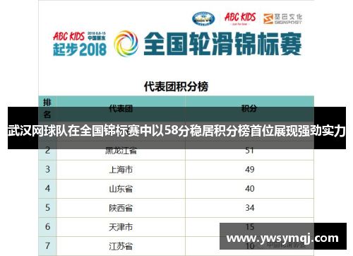 武汉网球队在全国锦标赛中以58分稳居积分榜首位展现强劲实力