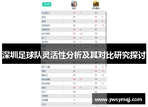深圳足球队灵活性分析及其对比研究探讨